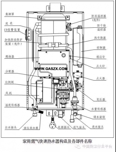 构造及各部件名称