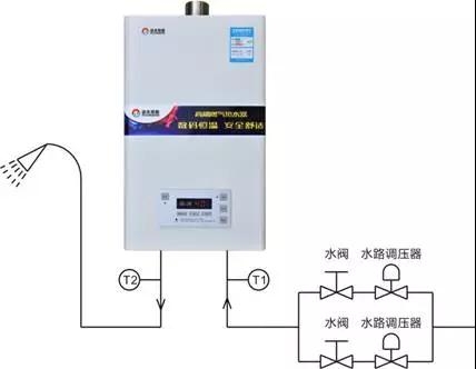 燃气热水器舒适性评估方法的技术探讨