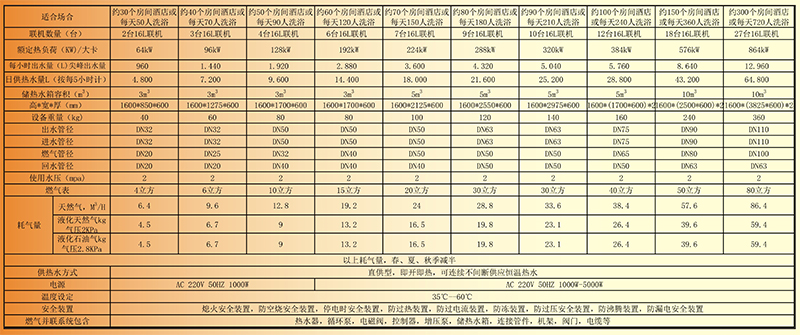 中央热水系统