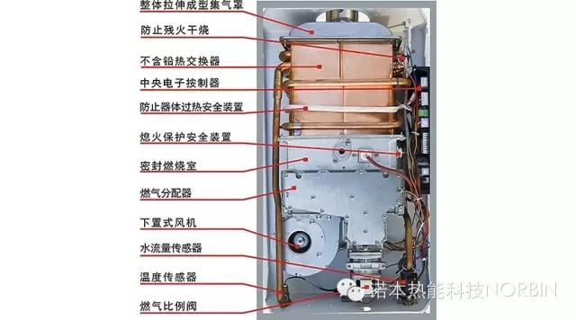 燃气热水器厂家